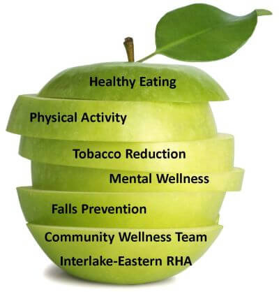 Community Wellness Team Logo